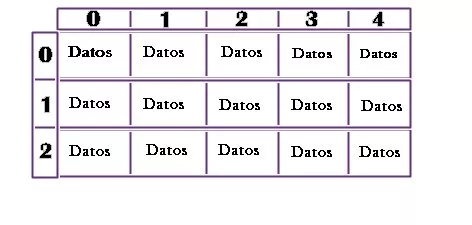 Ejemplo de array bidimensional