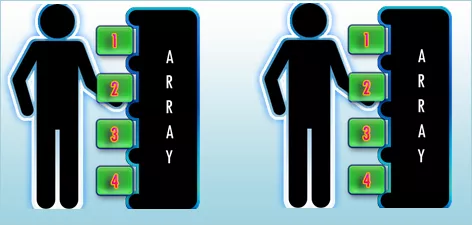 Explicacion de arrays en C++