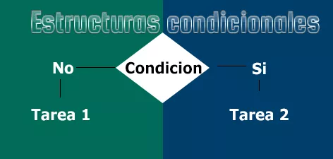 Estructuras condiconales, if, elif y else en Python